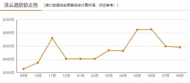 资兴二手房价最新消息