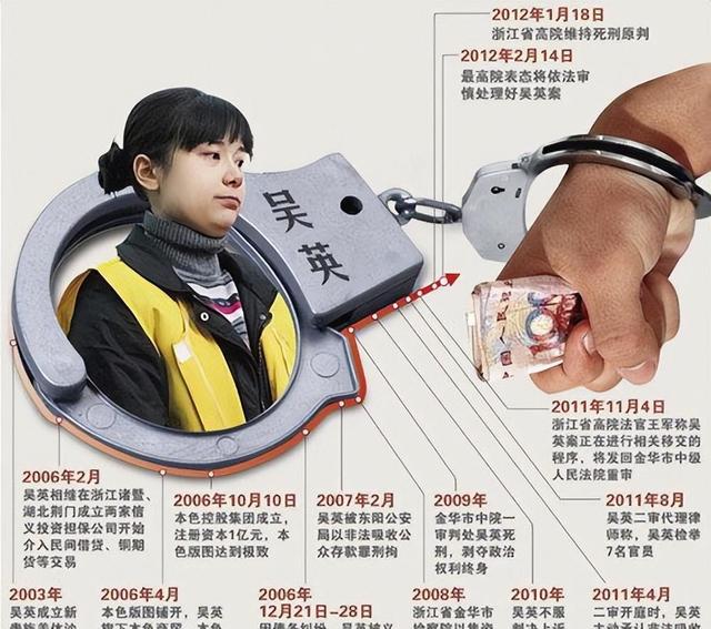 吴英2024年最新消息