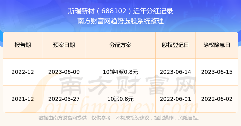 快评 第260页