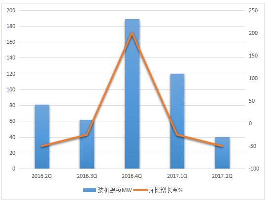 快评 第247页