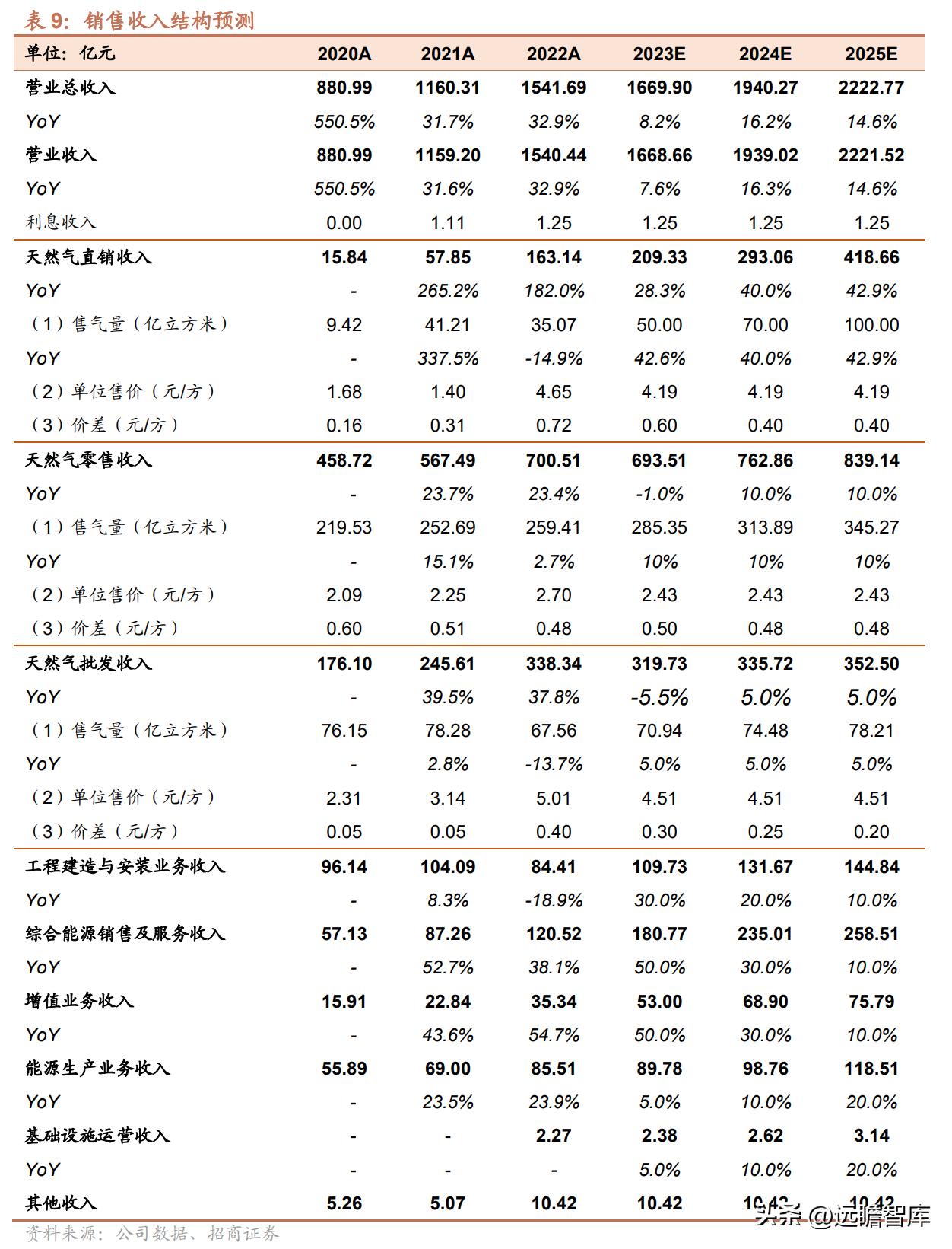 2025新奥天天资料免费大全,2025新奥天天资料免费大全——探索与获取信息的指南